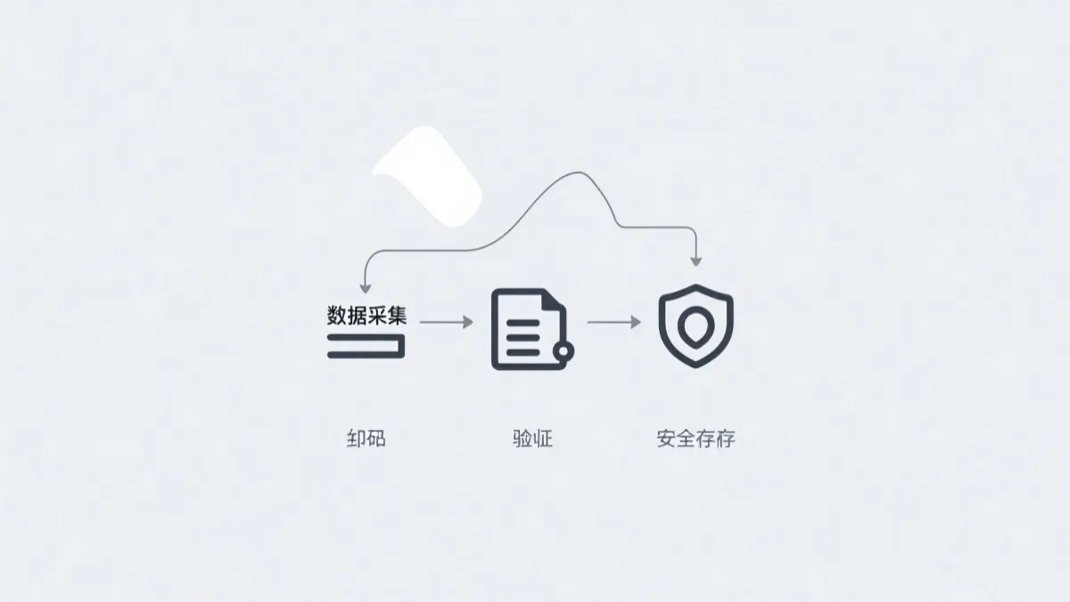 一个描绘数据安全与合规管理流程的抽象图标